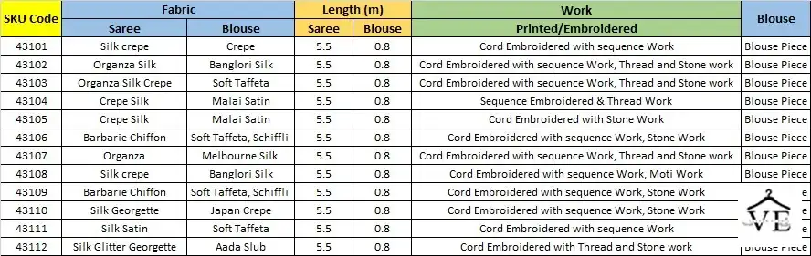 Mahotsav Ikshita Silk Wholesale Designer Saree Catalog — Wholesale Sarees, MPA wholesale from Surat — view 14