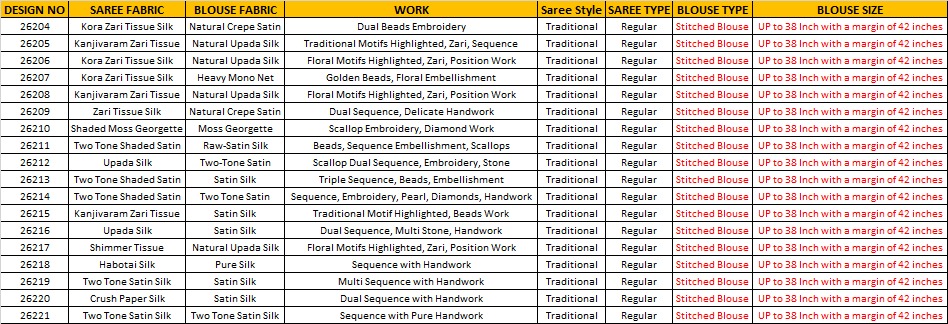 Mahotsav Mohmanthan 26200 Mohini Party Wear Designer Saree Collection - Image 15