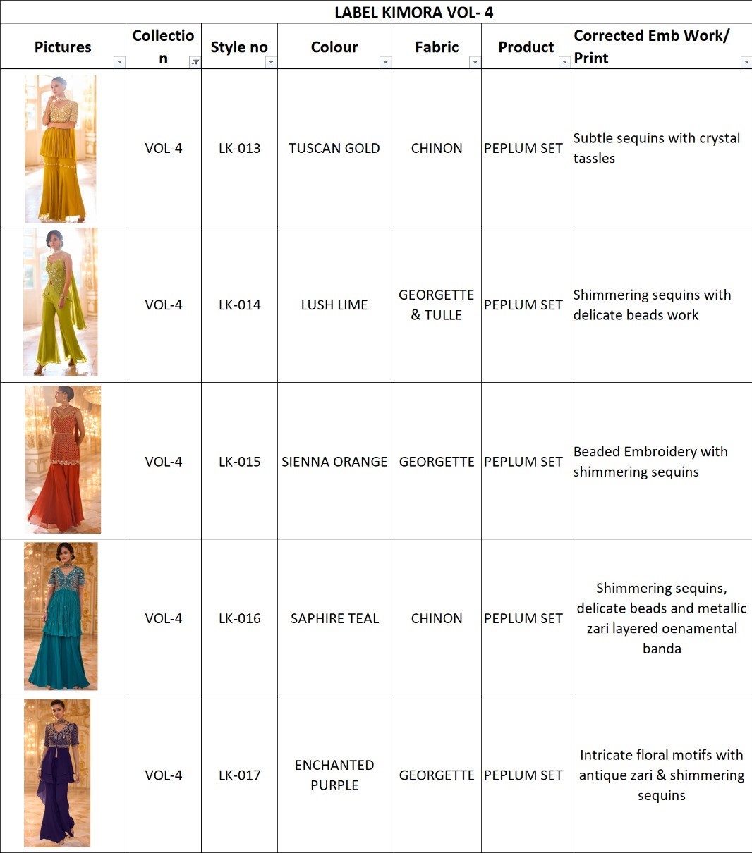 Label Kimora Vol 4 Designer Peplum Set with Sequin, Beads &amp; Embroidery Work — Indo Western, Kimora wholesale from Surat — view 10