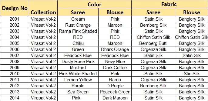 Sulakshmi Virasat Vol 02 Designer Saree Collection — Wholesale Sarees, Sulakshmi wholesale from Surat — view 16