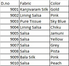 Sulakshmi Isha Designer Saree Collection Heavy Work Floral Sarees — Saree, Sulakshmi wholesale from Surat — Photo 13